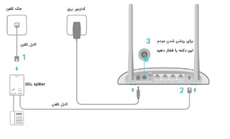 ریست کردن مودم تی پی لینک td-w9960